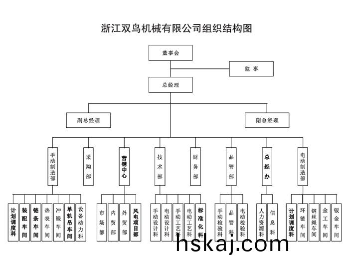淛(zhe)江雙鳥(niao)機(ji)械有限(xian)公(gong)司(si)組(zu)織(zhi)機(ji)構圖